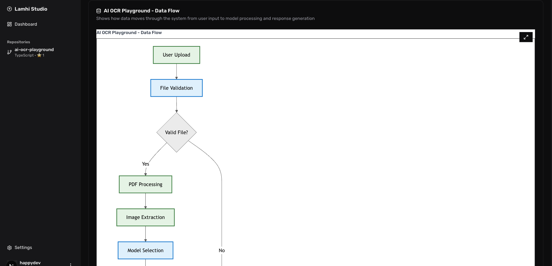 Data Flow Visualization