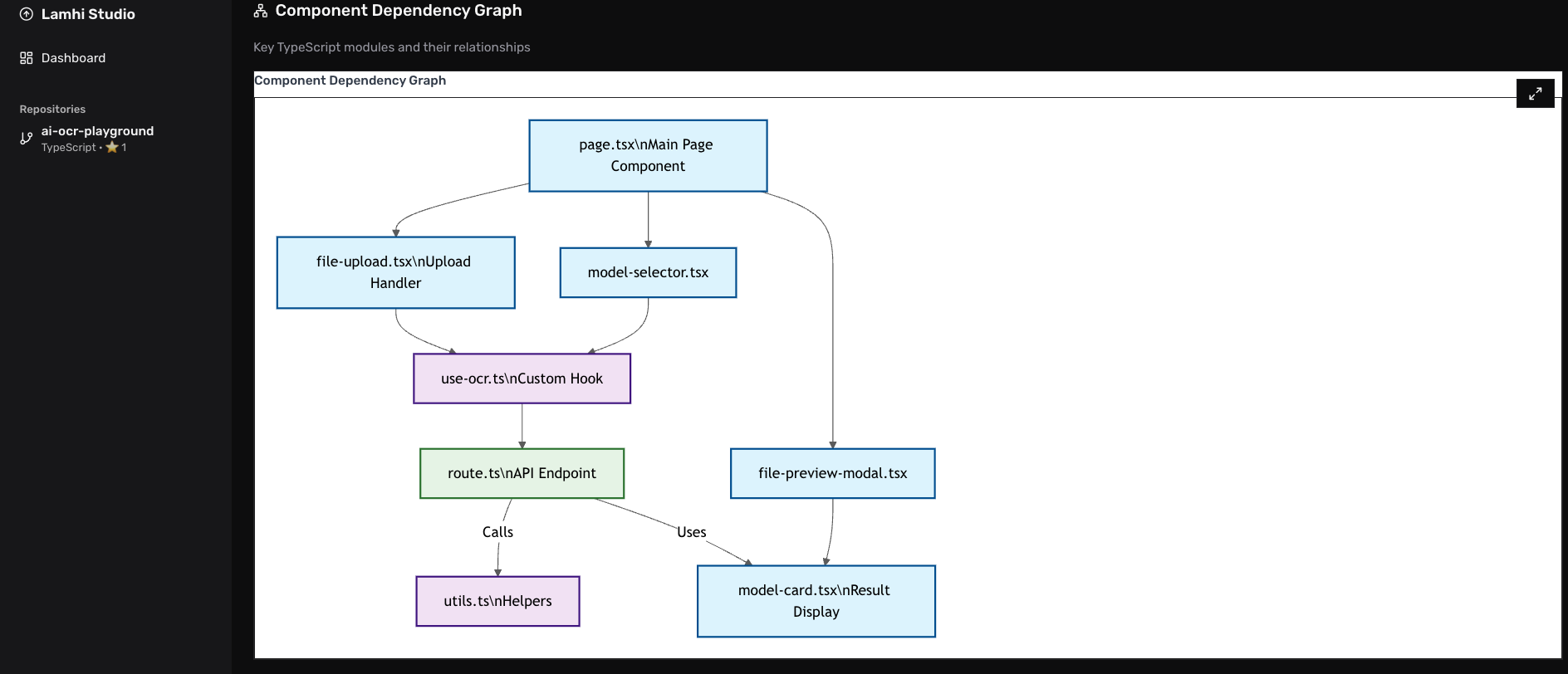 Dependency Graph Visualization