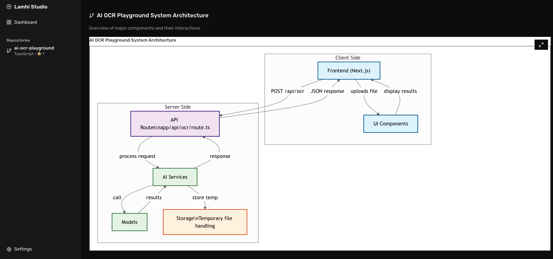 System Architecture Diagram