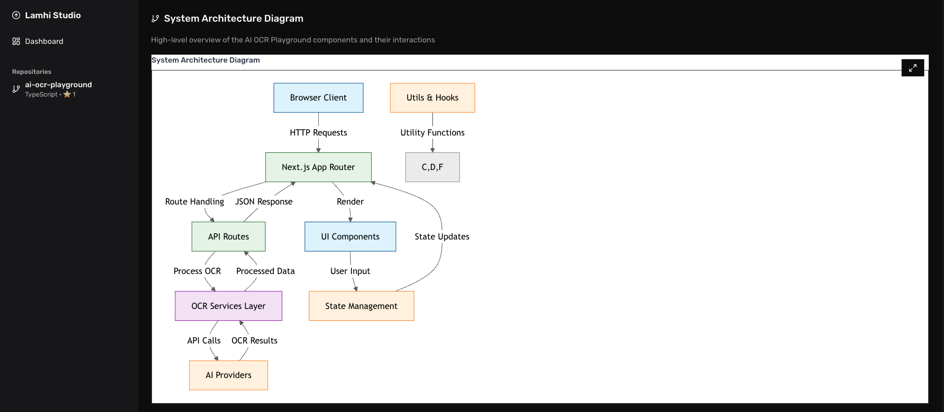 Codebase Visualization Interface