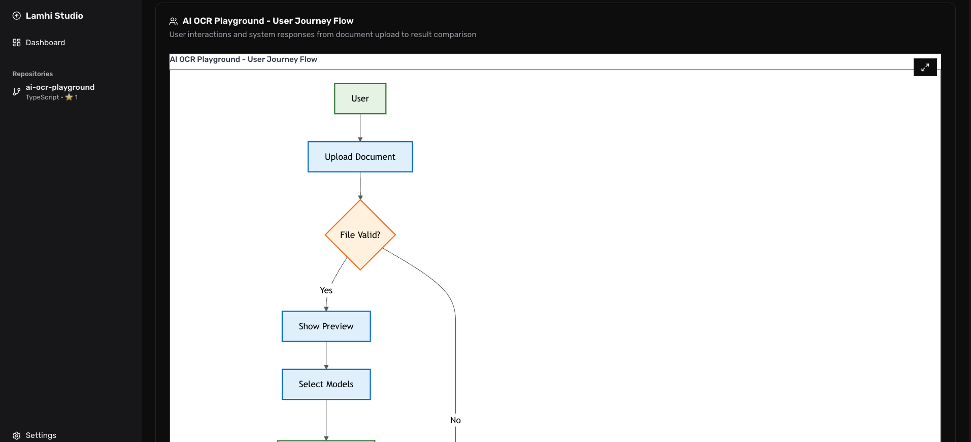 Shareable Flow Diagrams