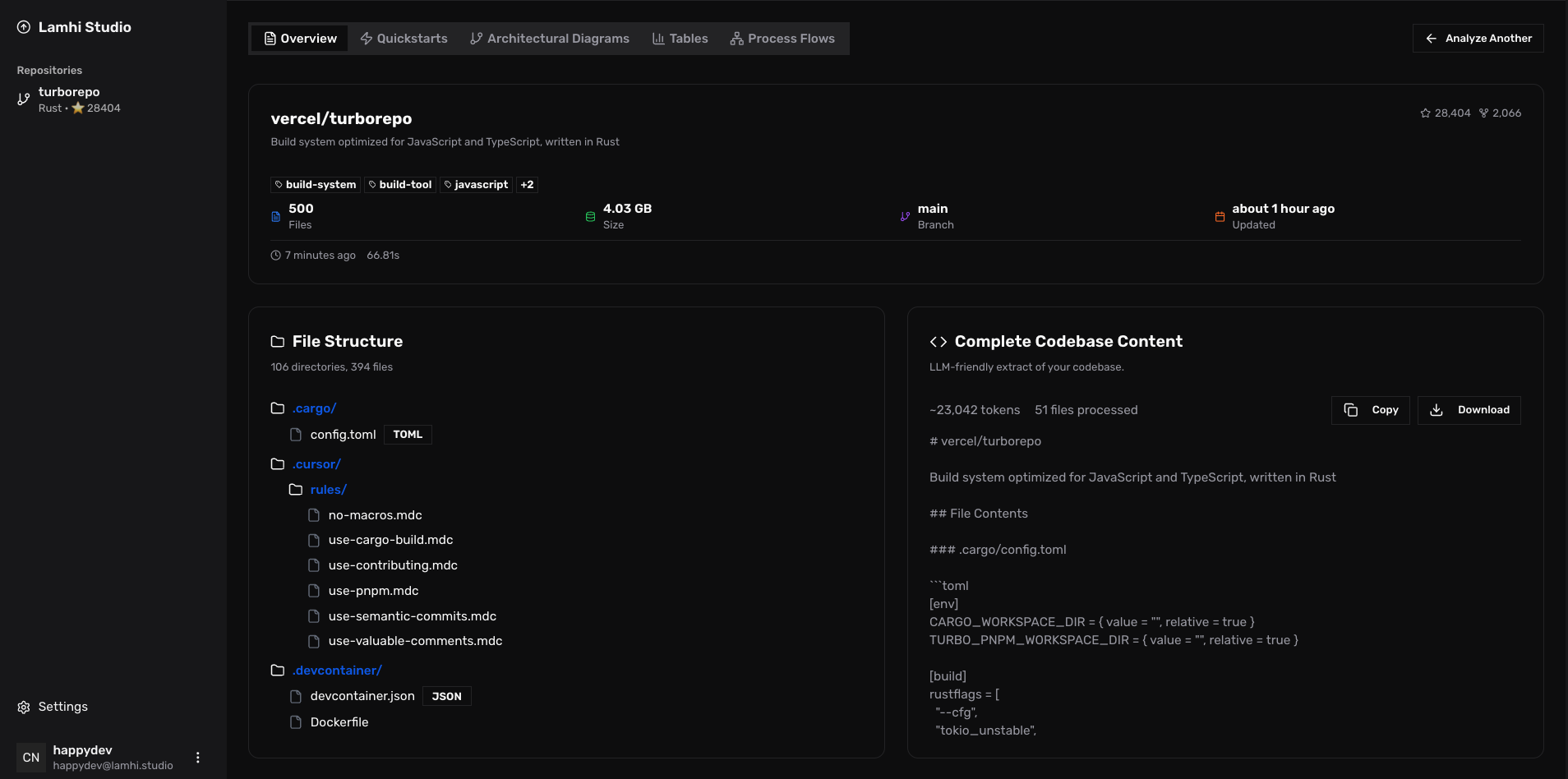 Lamhi Studio Dashboard Overview